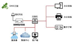 保險公司采用我司標(biāo)準(zhǔn)時間同步時鐘保證時間精準(zhǔn)校時