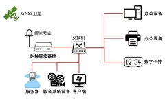 NTP服務(wù)器應(yīng)用于有線電視行業(yè)解決方案